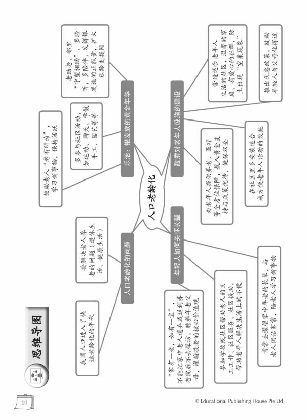 O-Level Chinese eOral Conversation Practice QR (2ED) O水准看录像说话实战练习 - Image 6