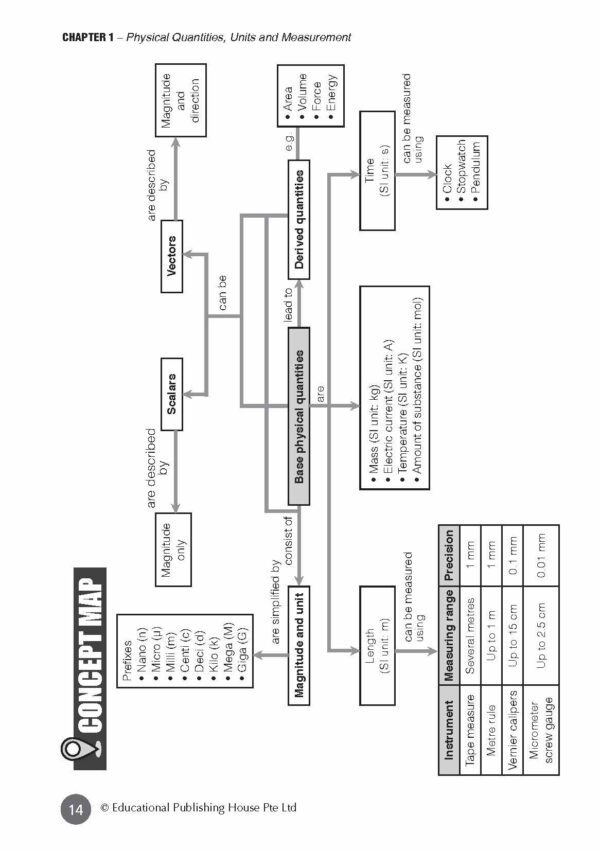 O Level (G3) Physics At Your Fingertips (5ED) - Image 7