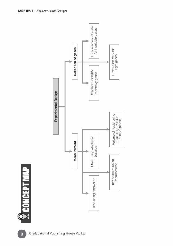 O Level (G3) Chemistry At Your Fingertips (5ED) - Image 7