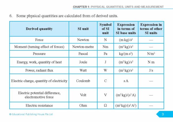 O Level (G3) Physics Quick Revision Handbook (3ED) - Image 4