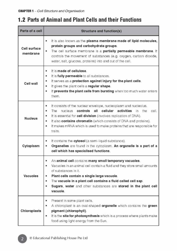 O Level (G3) Biology At Your Fingertips (5ED) - Image 4