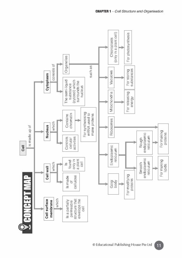 O Level (G3) Biology At Your Fingertips (5ED) - Image 7