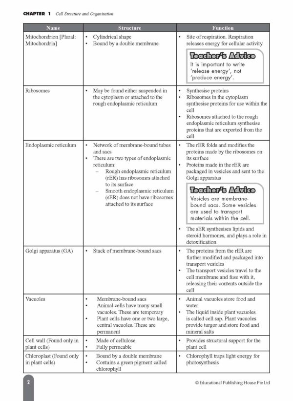 O Level (G3) Biology Fast Forward - Image 4